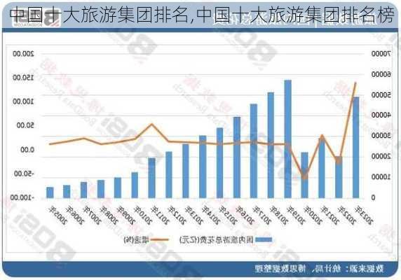 中国十大旅游集团排名,中国十大旅游集团排名榜-第3张图片-小艾出游网