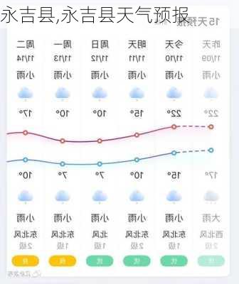 永吉县,永吉县天气预报