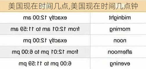 美国现在时间几点,美国现在时间几点钟-第3张图片-小艾出游网