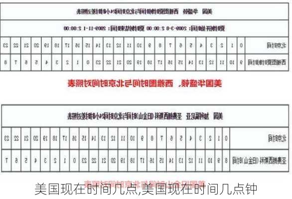 美国现在时间几点,美国现在时间几点钟-第2张图片-小艾出游网