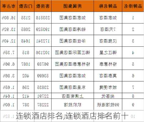 连锁酒店排名,连锁酒店排名前十-第2张图片-小艾出游网