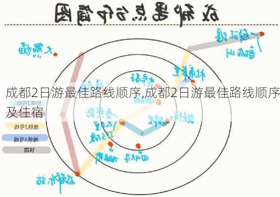 成都2日游最佳路线顺序,成都2日游最佳路线顺序及住宿-第2张图片-小艾出游网