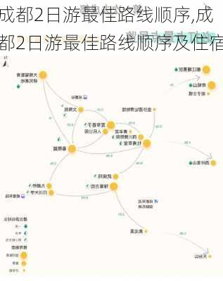 成都2日游最佳路线顺序,成都2日游最佳路线顺序及住宿