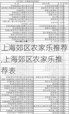 上海郊区农家乐推荐,上海郊区农家乐推荐表