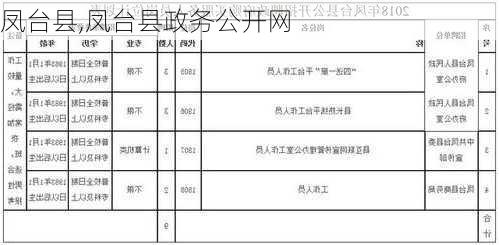 凤台县,凤台县政务公开网-第3张图片-小艾出游网