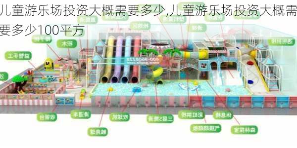 儿童游乐场投资大概需要多少,儿童游乐场投资大概需要多少100平方-第2张图片-小艾出游网