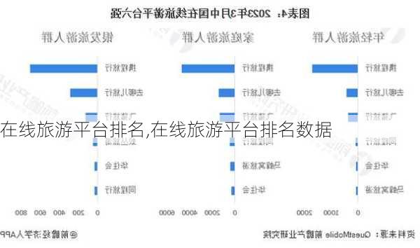 在线旅游平台排名,在线旅游平台排名数据-第3张图片-小艾出游网