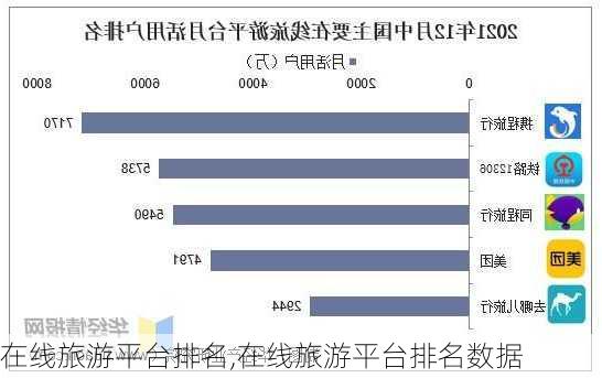 在线旅游平台排名,在线旅游平台排名数据-第2张图片-小艾出游网