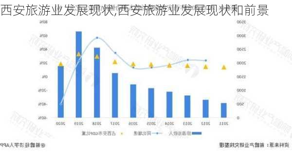 西安旅游业发展现状,西安旅游业发展现状和前景
