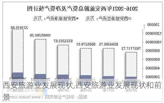 西安旅游业发展现状,西安旅游业发展现状和前景-第2张图片-小艾出游网