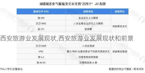 西安旅游业发展现状,西安旅游业发展现状和前景-第3张图片-小艾出游网