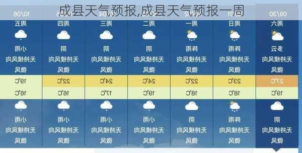 成县天气预报,成县天气预报一周