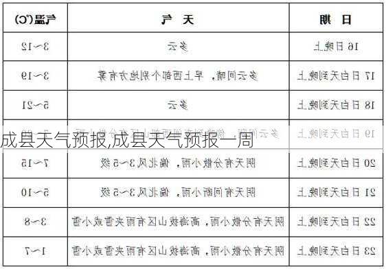 成县天气预报,成县天气预报一周-第2张图片-小艾出游网