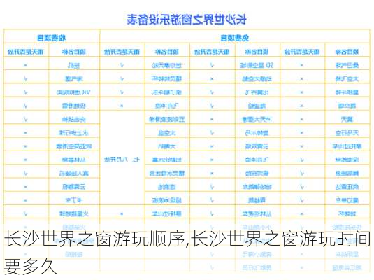 长沙世界之窗游玩顺序,长沙世界之窗游玩时间要多久-第3张图片-小艾出游网