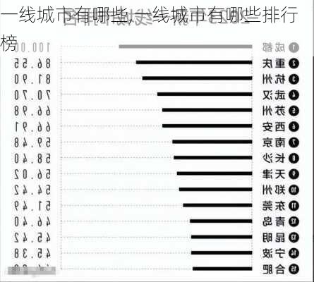 一线城市有哪些,一线城市有哪些排行榜