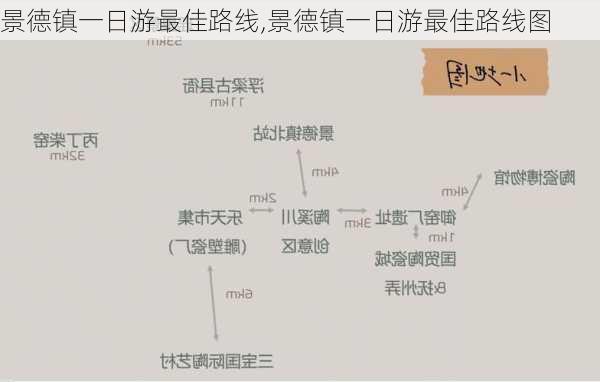 景德镇一日游最佳路线,景德镇一日游最佳路线图-第2张图片-小艾出游网