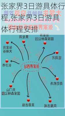 张家界3日游具体行程,张家界3日游具体行程安排-第3张图片-小艾出游网