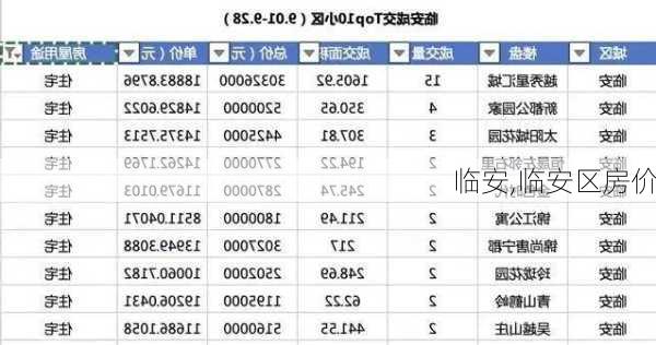 临安,临安区房价