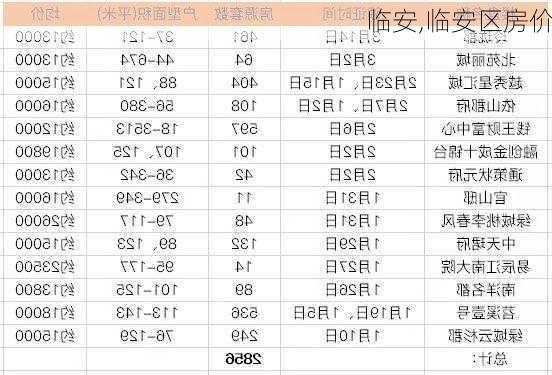 临安,临安区房价-第3张图片-小艾出游网