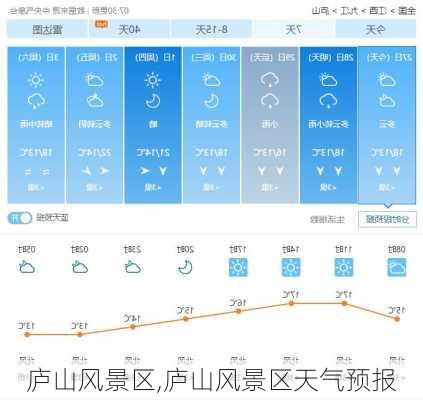 庐山风景区,庐山风景区天气预报-第2张图片-小艾出游网