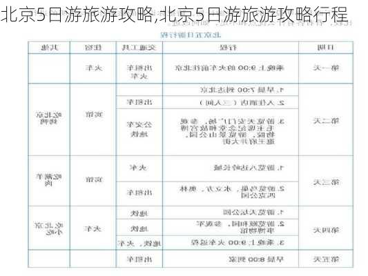 北京5日游旅游攻略,北京5日游旅游攻略行程-第3张图片-小艾出游网