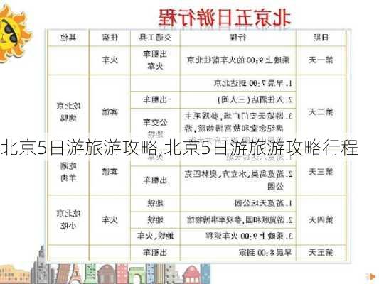 北京5日游旅游攻略,北京5日游旅游攻略行程-第2张图片-小艾出游网