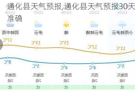 通化县天气预报,通化县天气预报30天准确-第3张图片-小艾出游网