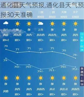 通化县天气预报,通化县天气预报30天准确-第2张图片-小艾出游网