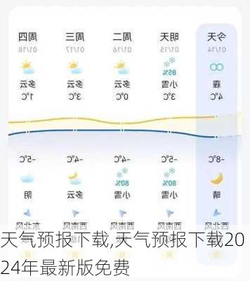 天气预报下载,天气预报下载2024年最新版免费-第3张图片-小艾出游网