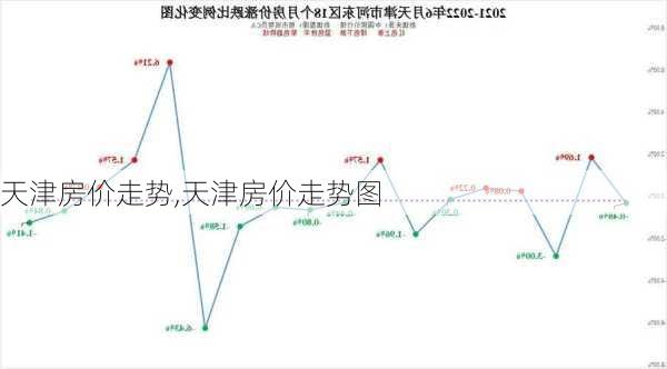 天津房价走势,天津房价走势图-第2张图片-小艾出游网