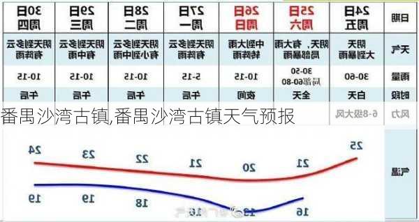 番禺沙湾古镇,番禺沙湾古镇天气预报-第3张图片-小艾出游网