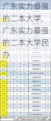 广东实力最强的二本大学,广东实力最强的二本大学民办