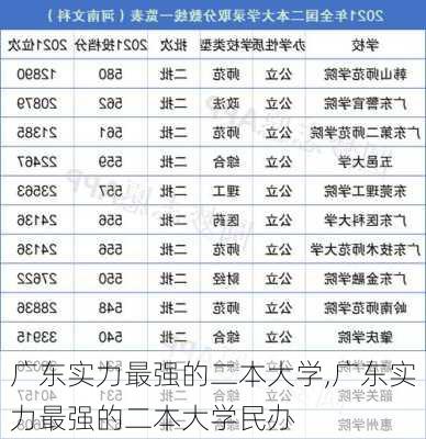 广东实力最强的二本大学,广东实力最强的二本大学民办-第3张图片-小艾出游网