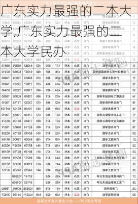 广东实力最强的二本大学,广东实力最强的二本大学民办-第2张图片-小艾出游网