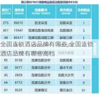 全国连锁酒店品牌有哪些,全国连锁酒店品牌有哪些高档-第3张图片-小艾出游网