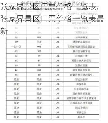 张家界景区门票价格一览表,张家界景区门票价格一览表最新-第3张图片-小艾出游网