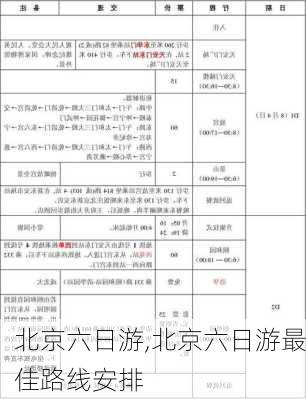 北京六日游,北京六日游最佳路线安排-第2张图片-小艾出游网