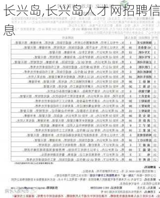 长兴岛,长兴岛人才网招聘信息