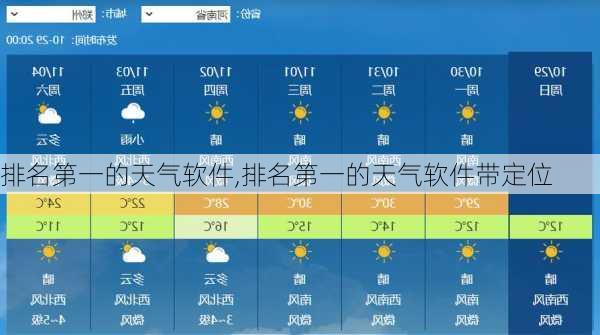 排名第一的天气软件,排名第一的天气软件带定位