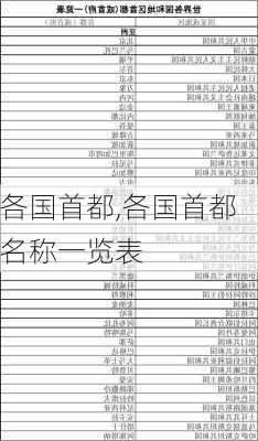 各国首都,各国首都名称一览表-第1张图片-小艾出游网