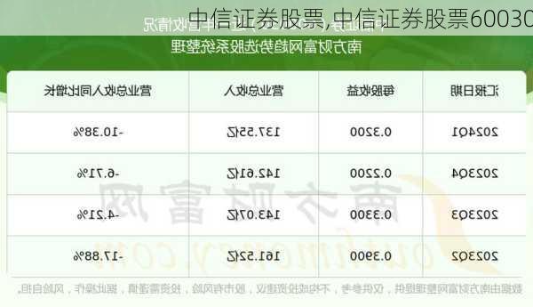 中信证券股票,中信证券股票60030-第3张图片-小艾出游网