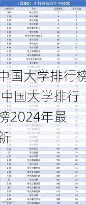 中国大学排行榜,中国大学排行榜2024年最新