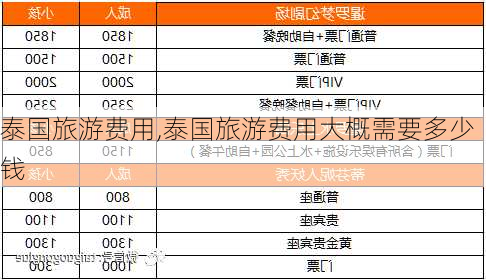 泰国旅游费用,泰国旅游费用大概需要多少钱