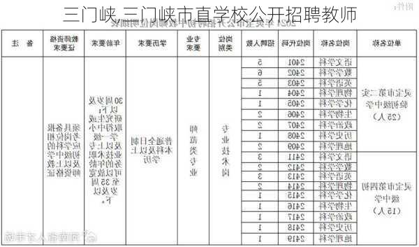 三门峡,三门峡市直学校公开招聘教师-第3张图片-小艾出游网