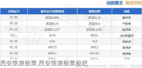 西安旅游股票,西安旅游股票股吧-第1张图片-小艾出游网