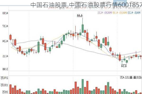 中国石油股票,中国石油股票行情6001857-第3张图片-小艾出游网