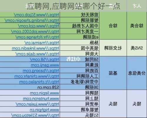 应聘网,应聘网站哪个好一点