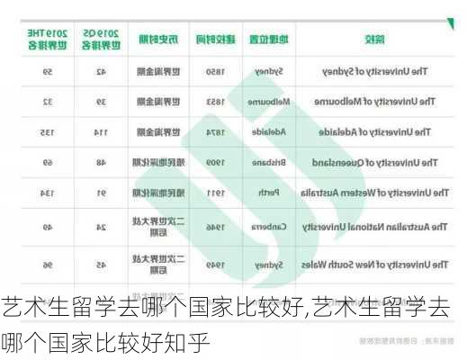 艺术生留学去哪个国家比较好,艺术生留学去哪个国家比较好知乎-第3张图片-小艾出游网