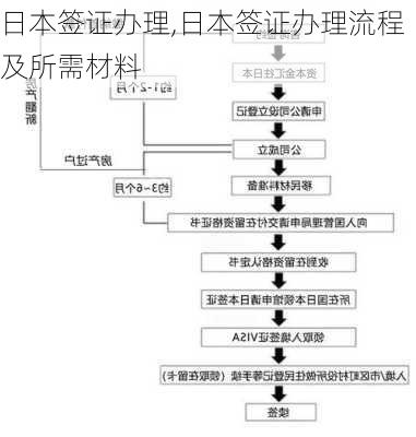 日本签证办理,日本签证办理流程及所需材料