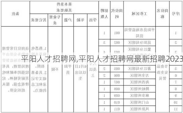 平阳人才招聘网,平阳人才招聘网最新招聘2023